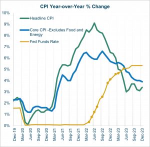 Source: Bureau of Labor Statistics