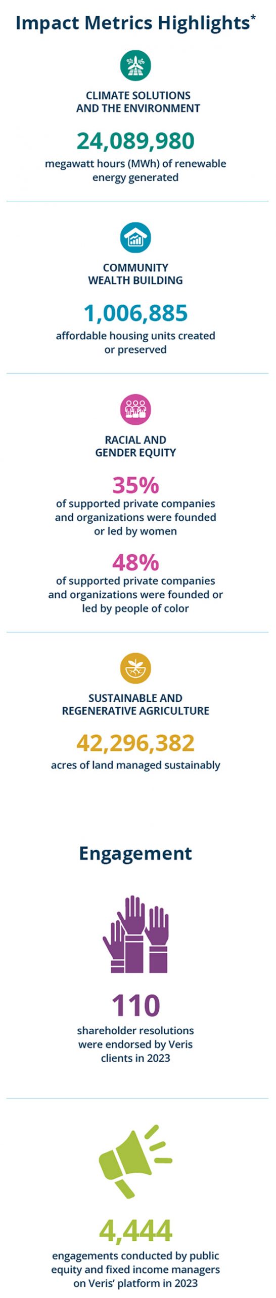 2024 Impact Report Highlights